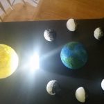 Earth Science Project. Lunar Phases. This Was My Son's 6Th