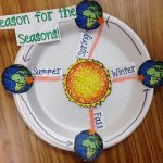 Earth, Sun, & Moon Lesson Plans For 3Rd Grade | Earth And