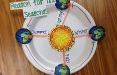 3rd Grade Earth Science Lesson Plans