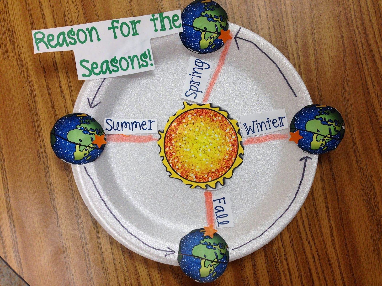 Earth, Sun, &amp;amp; Moon Lesson Plans For 3Rd Grade | Earth And