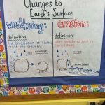 Earth's History: Weathering And Erosion Anchor Chart: This