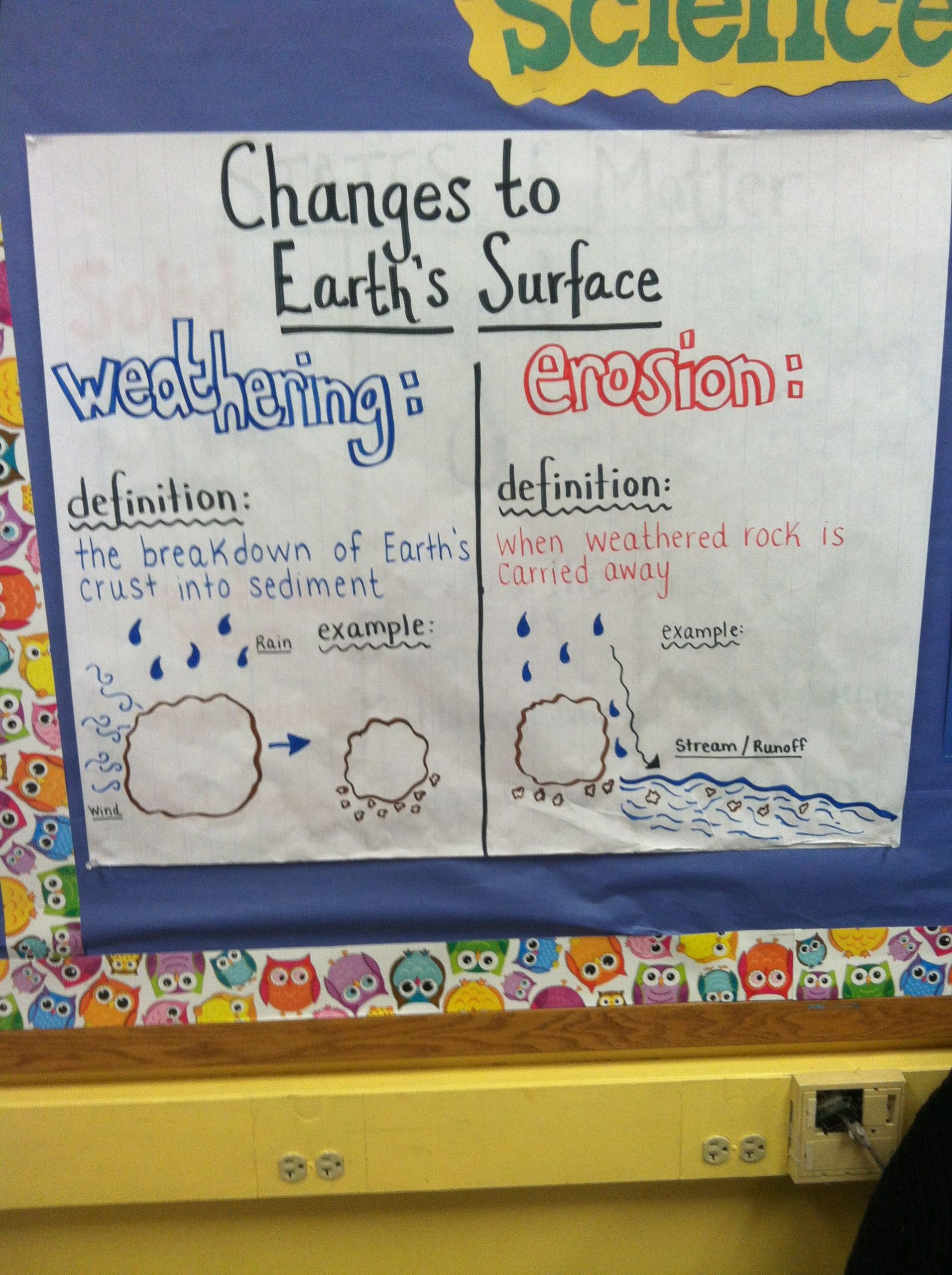 Earth&amp;#039;s History: Weathering And Erosion Anchor Chart: This