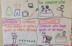Supply And Demand Lesson Plans Elementary