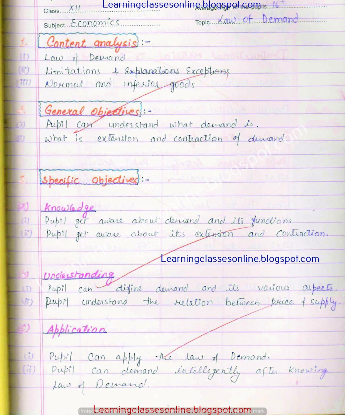 Economics Lesson Plan On Law Of Demand