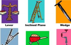 Simple Machines Lesson Plans For 5th Grade