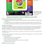 Empowering Kids To Choose Myplate Lesson Plan