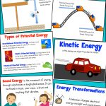 Energy Poster And Interactive Notebook Inb Set | Physical