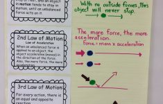 Force And Motion Lesson Plans 2nd Grade