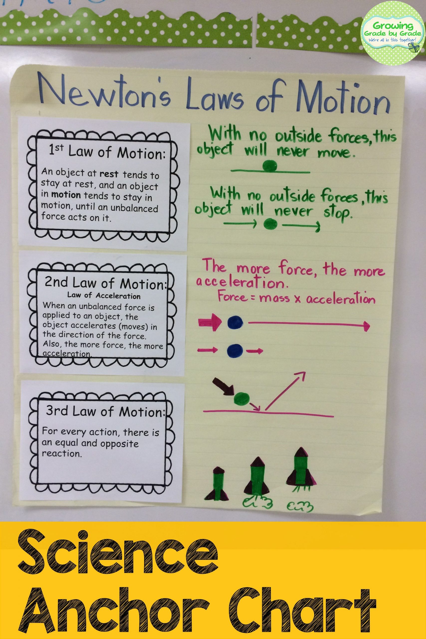 Engage Students With Great Visuals. Find More Science Helps