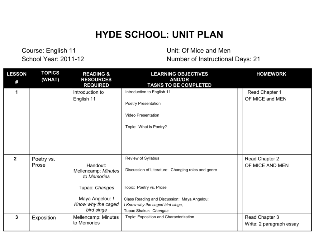 English 11 Unit Plan Of Mice And Men - English-B