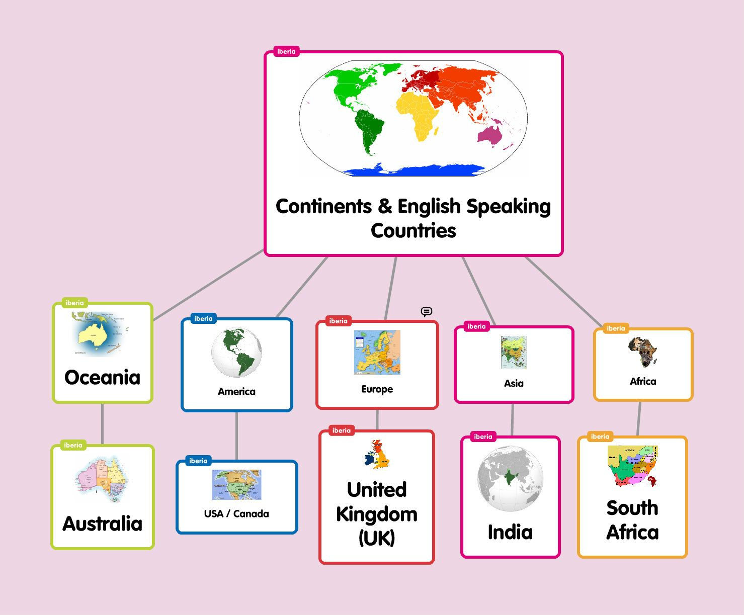 Learning countries. Ментальная карта Popplet. Open Lesson Plan in English 4 класс. Lessons for English com. Popplet это виртуальная доска.