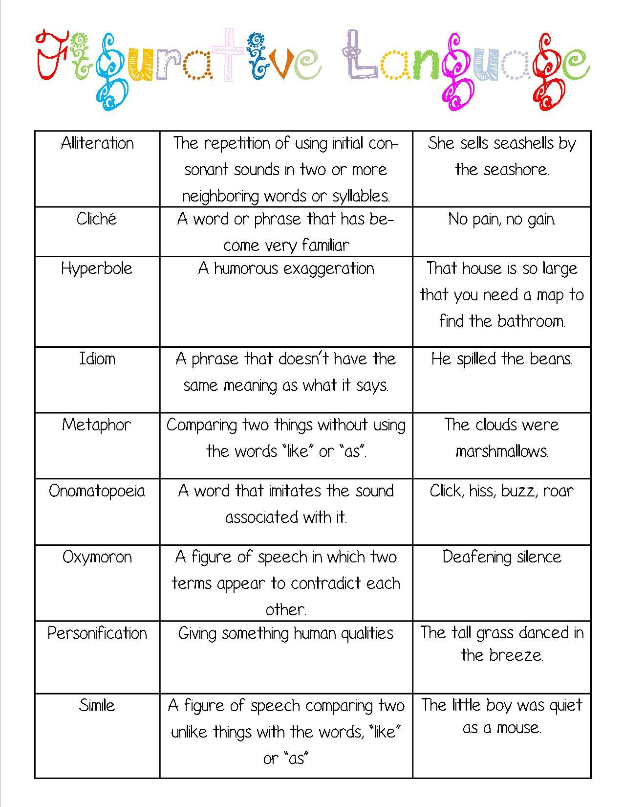 English Phrases … | Figurative Language, Teaching Language