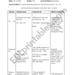 English Worksheets: Integrated Lesson Plan