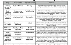 Human Growth And Development Lesson Plans For Elementary