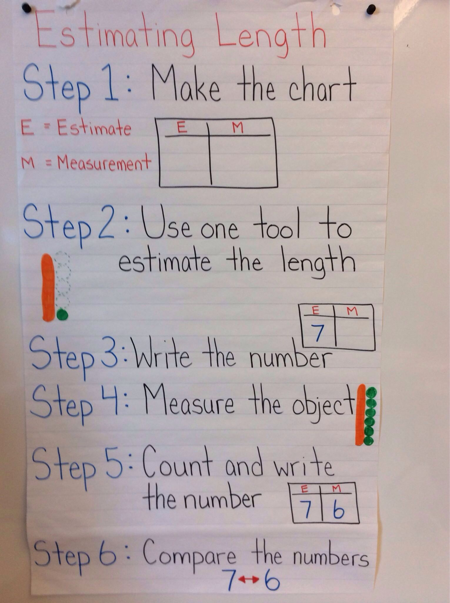 Estimating Length In Kindergarten | Math Measurement, Math