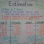 Estimation Anchor Chart. | Math Anchor Charts, Teaching Math
