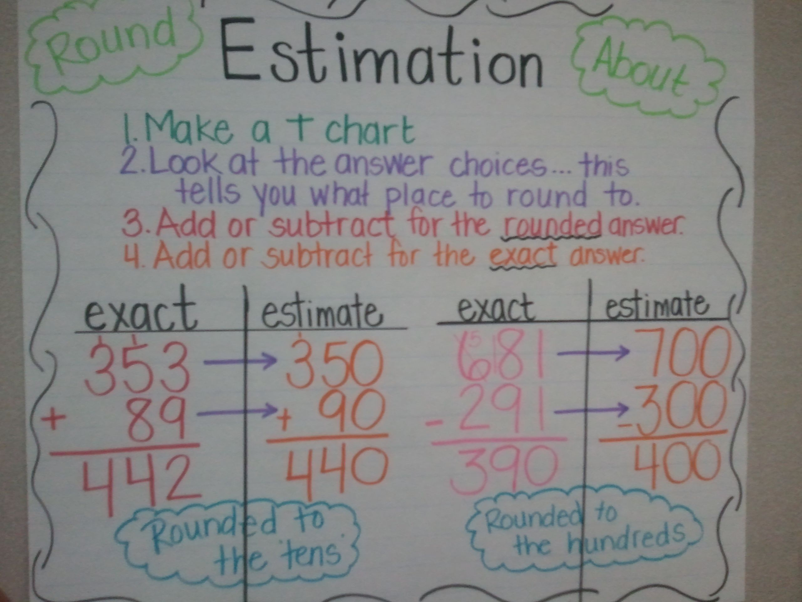 Estimation Anchor Chart. Math Anchor Charts, Teaching Math Lesson