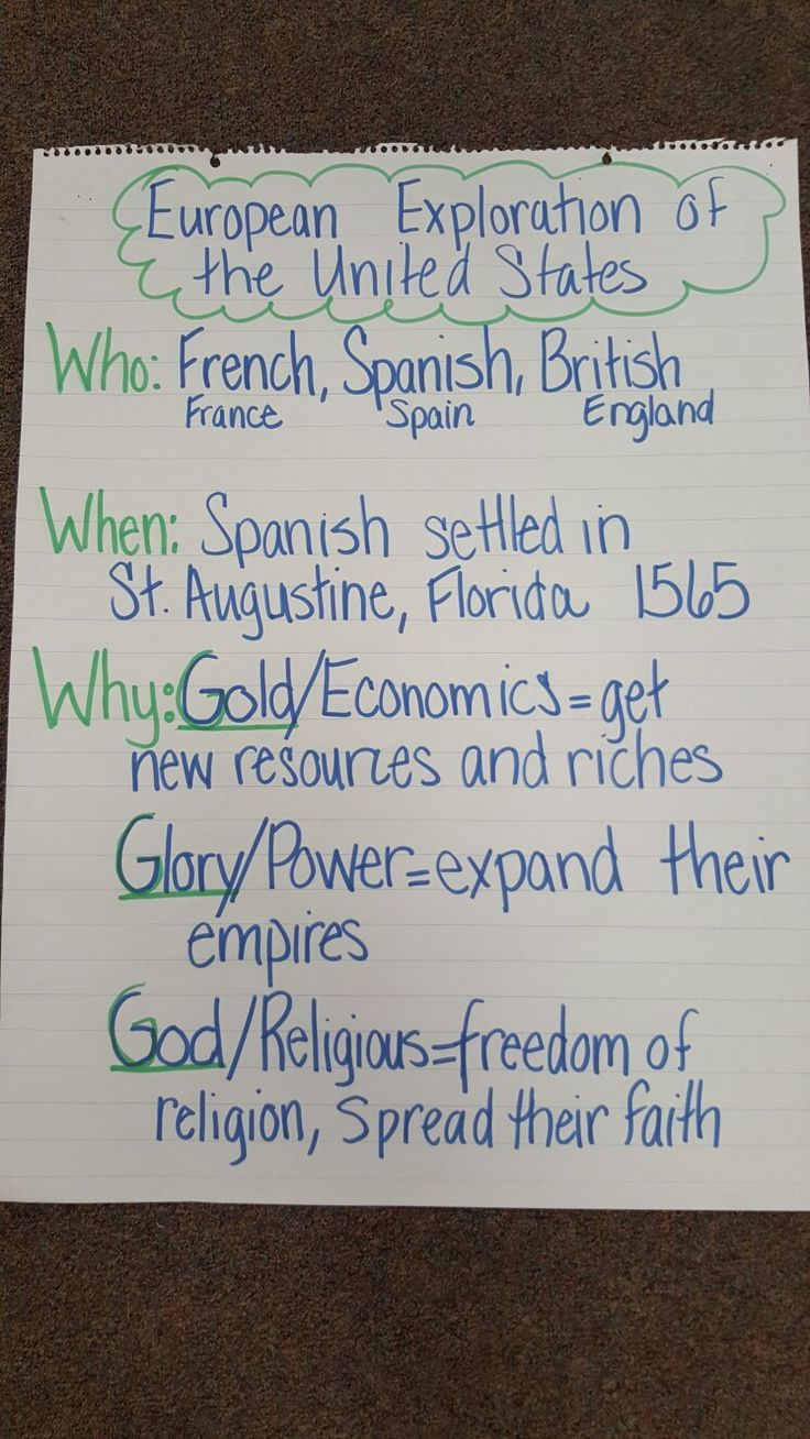 European Exploration Anchor Chart 5Th Grade | 7Th Grade