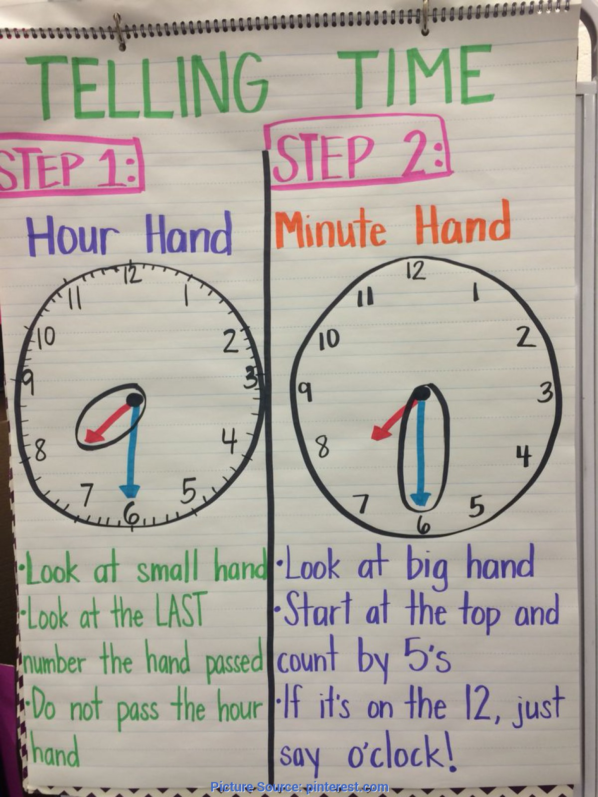 Excellent 1St Grade Lesson Plans On Telling Time Telling