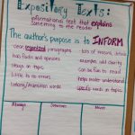 Expository Text Chart Reading And Writing | Expository