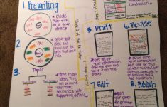 Expository Writing Lesson Plans 3rd Grade