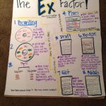 Expository Writing Anchor Chart For My 4Th Grade Class