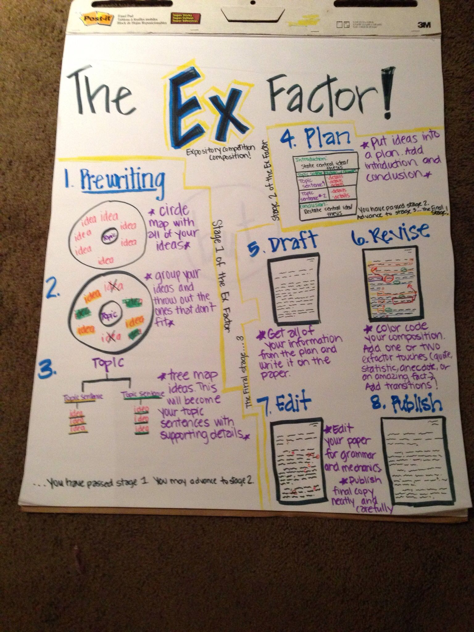 Expository Writing Anchor Chart For My 4Th Grade Class