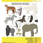 Extinct/endangered Animals Lesson Plan | Clarendon Learning