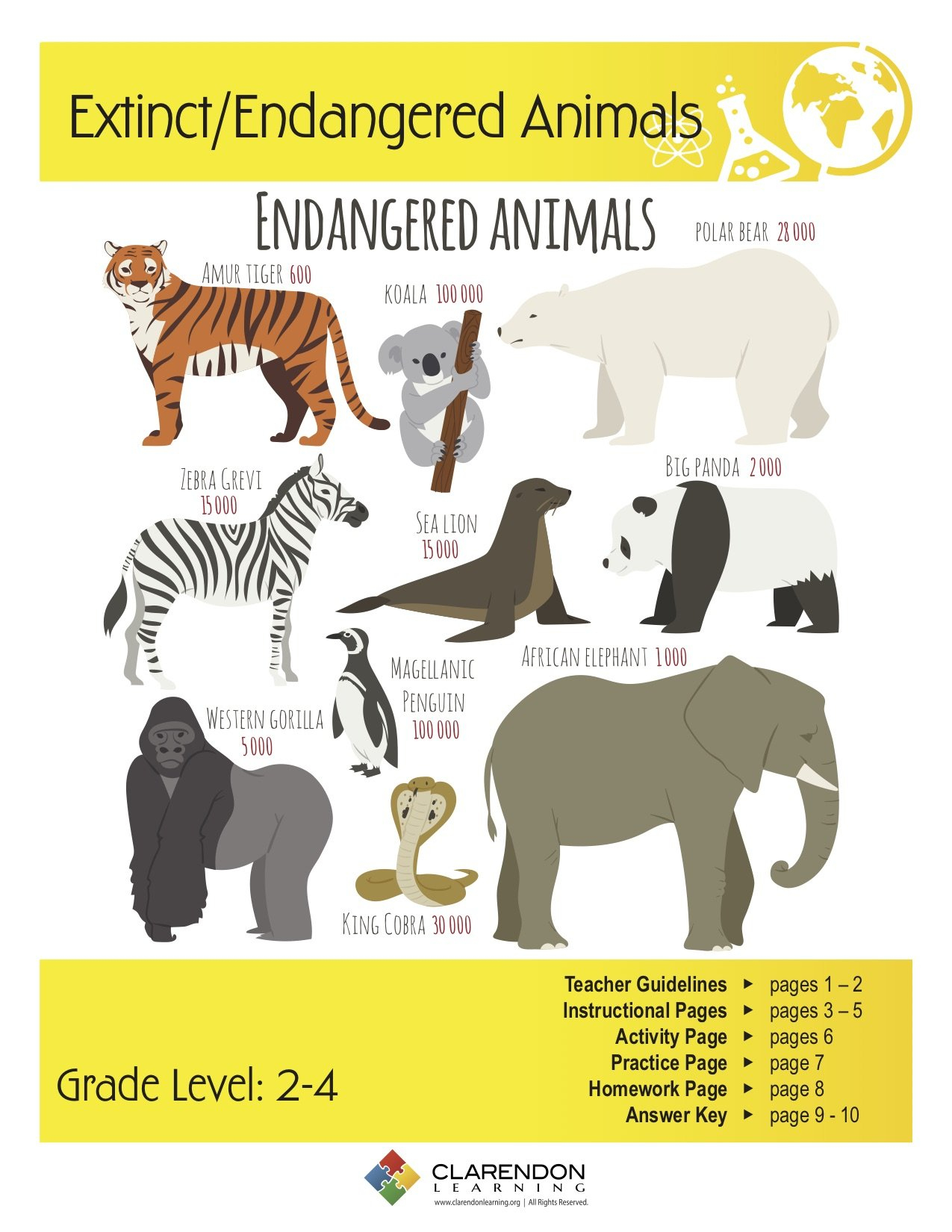 Extinct/endangered Animals Lesson Plan | Clarendon Learning