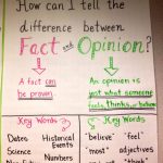 Fact And Opinion Anchor Chart  4Th Grade | Writing Anchor