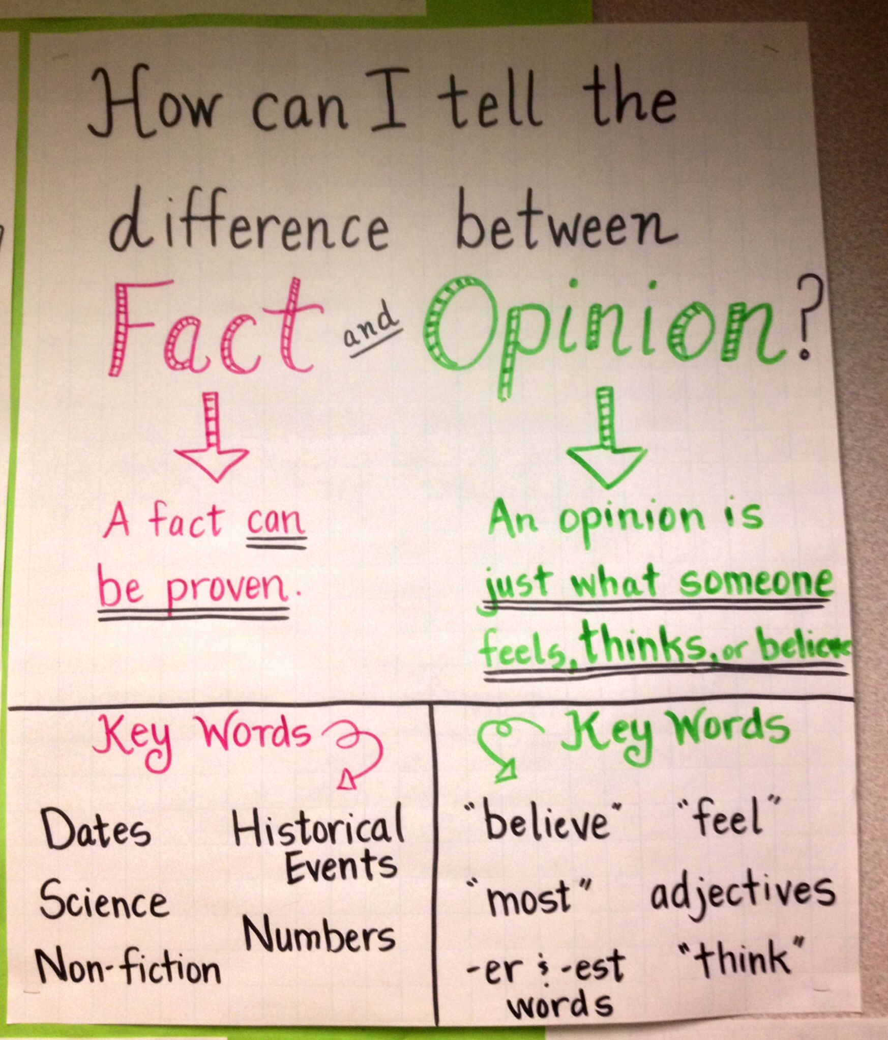 Fact And Opinion Anchor Chart- 4Th Grade | Writing Anchor