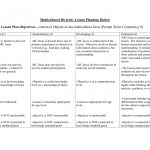 Factor 1: Lesson Plan Objectives – (Content Of Objectives
