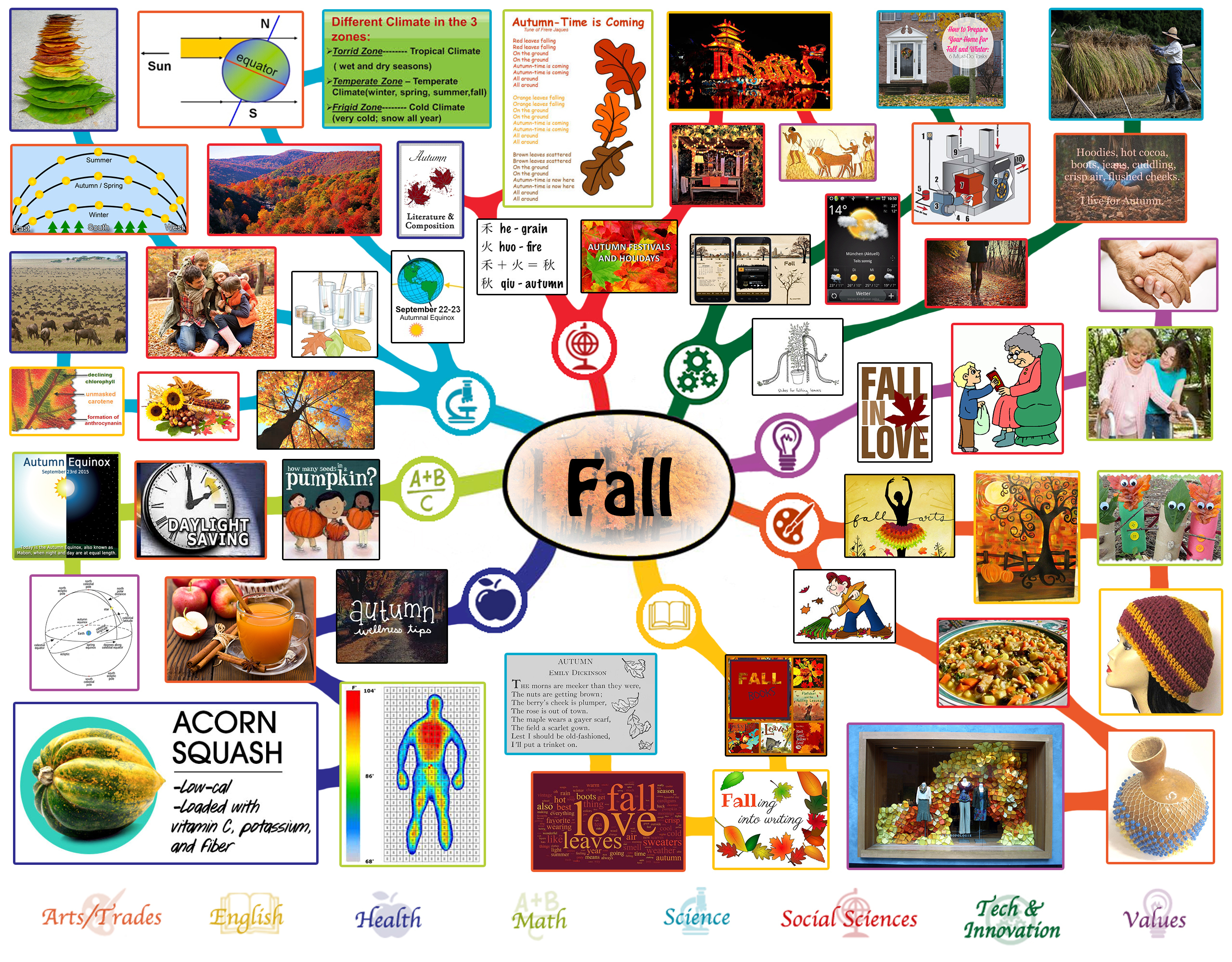 Fall Lesson Plan: All Subjects | Any Age | Any Learning