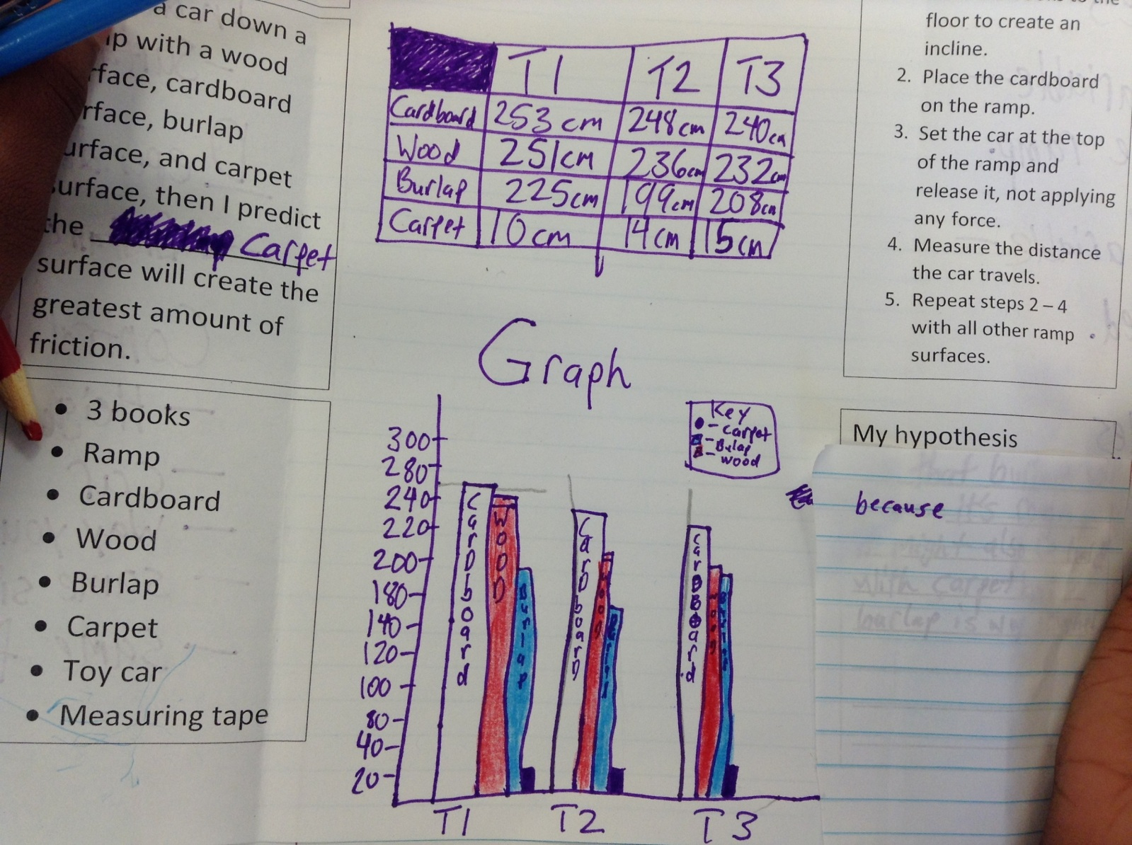 Fifth Grade Lesson Experiment: Which Surface Creates The