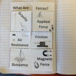 Fifth Grade Lesson Types Of Forces | Betterlesson
