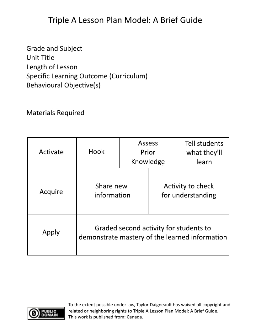 What Does A Lesson Plan Need