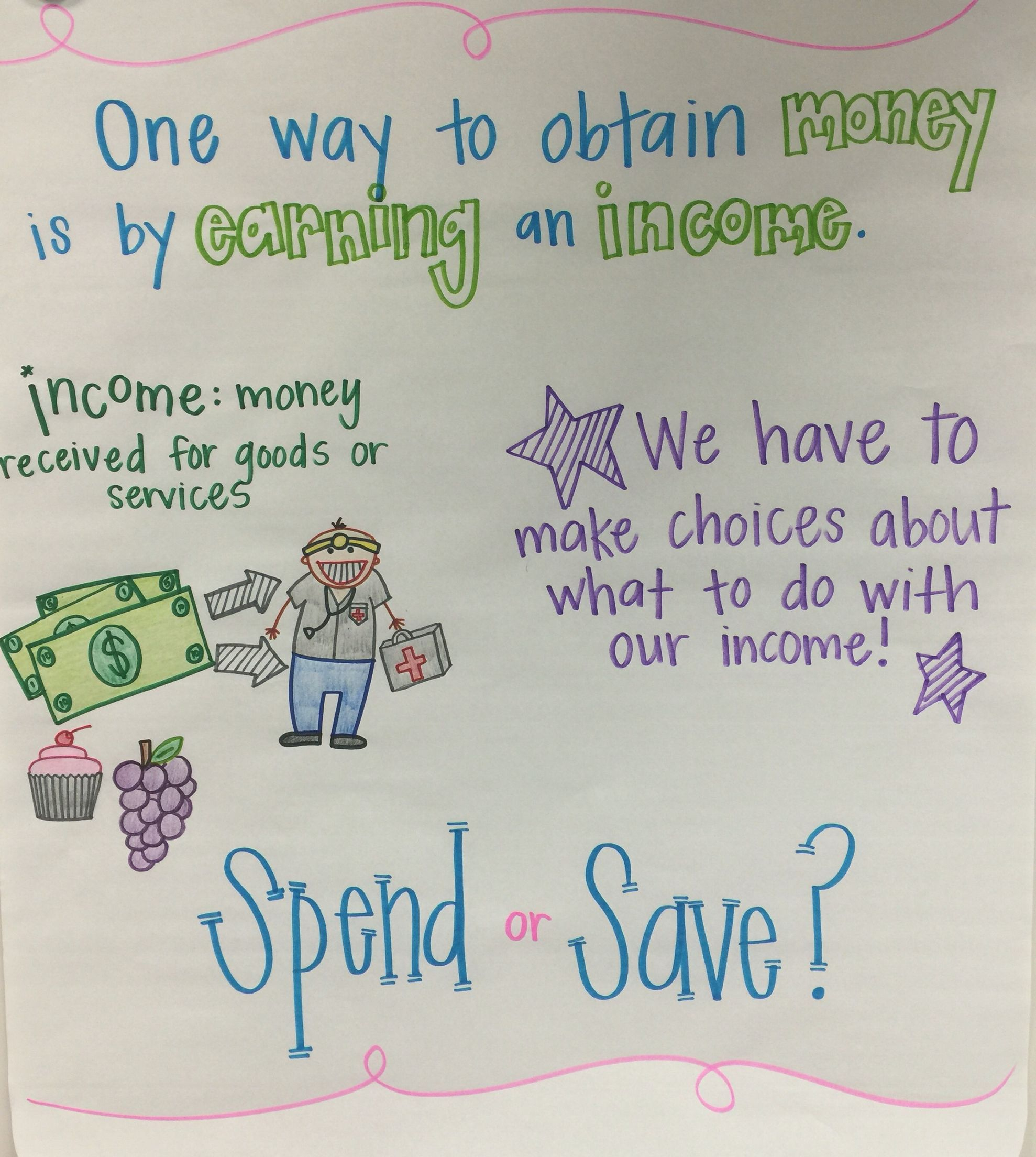 Spending And Saving Lesson Plans For 1st Grade - Lesson Plans Learning