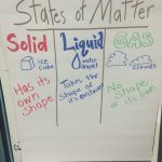 First Grade Changes, States Of Matter, Solid, Liquid And Gas