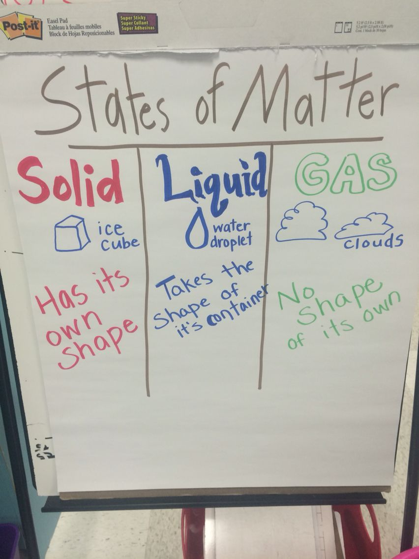 First Grade Changes, States Of Matter, Solid, Liquid And Gas