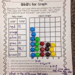 Five For Friday! | Bar Graphs, Second Grade Math, Third
