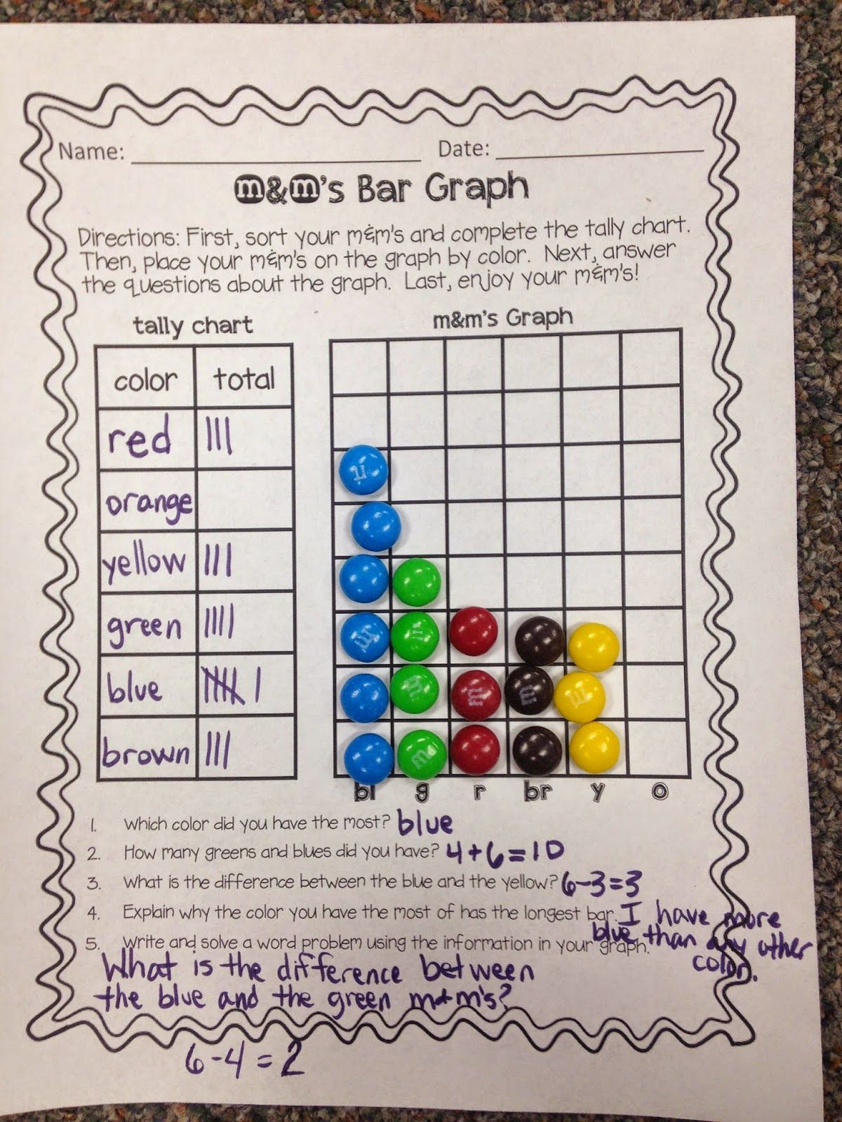 Five For Friday! | Bar Graphs, Second Grade Math, Third