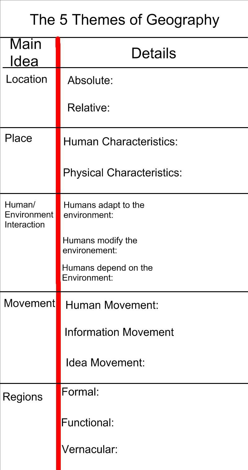 Five Themes Of Geography - Google Search | Geography Worksheets