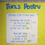 Focus Poetry: Create Poetry Pros In Less Than Ten Minutes A