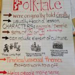 Folktales Anchor Chart Made For Third Grade But Can Be Used
