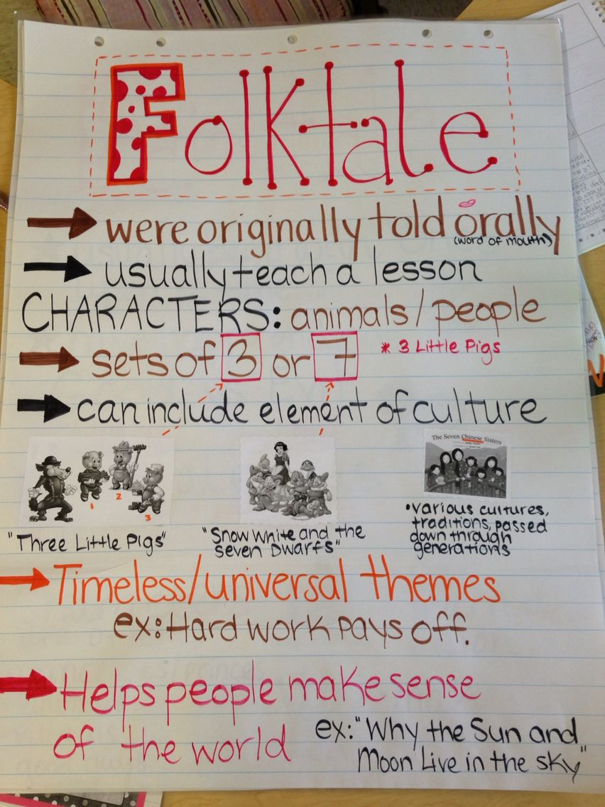 Folktales Anchor Chart Made For Third Grade But Can Be Used