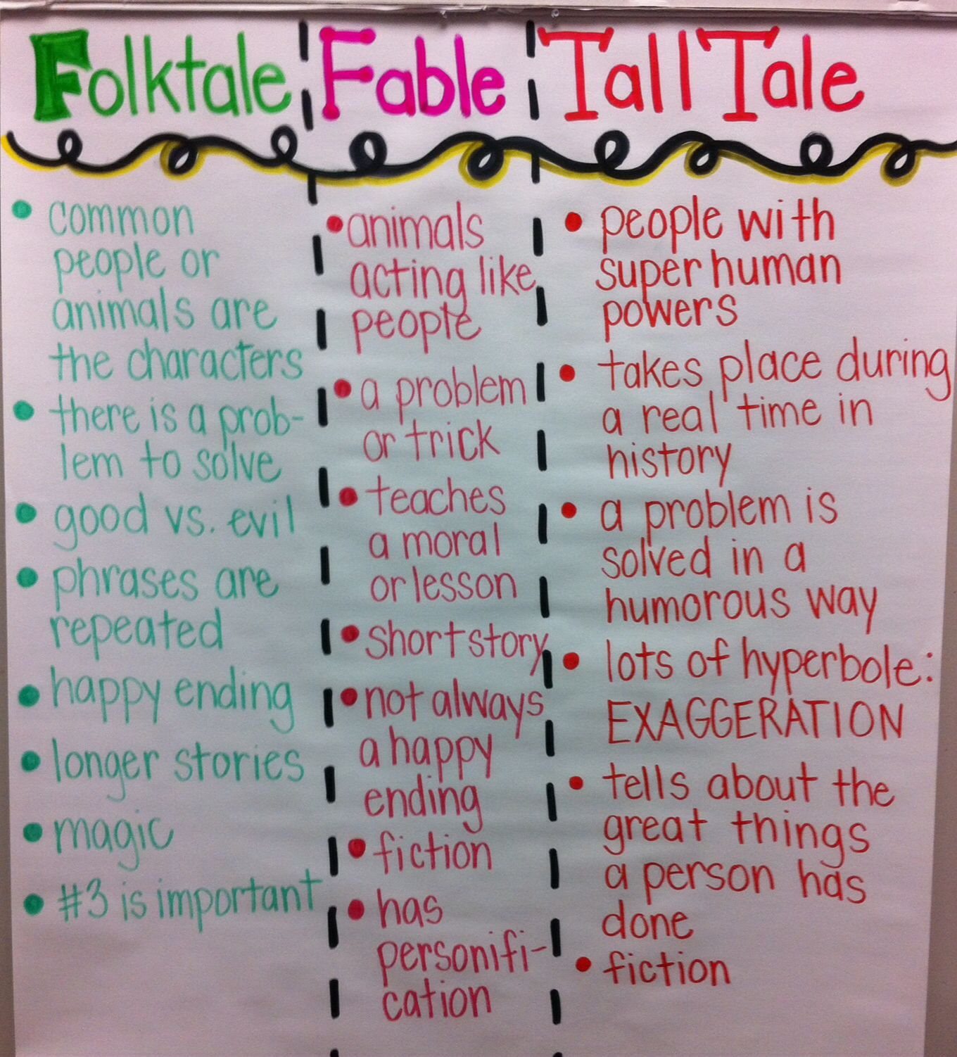 Folktales, Fables, Tall Tales Anchor Chart :) | Anchor