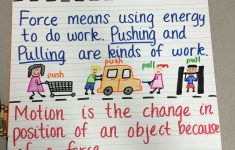 Push And Pull Lesson Plans For 2nd Grade