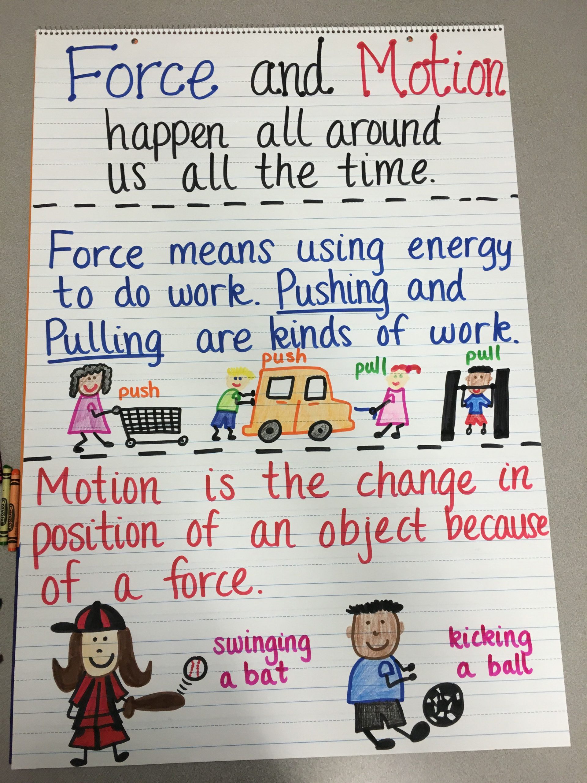 Force And Motion Anchor Chart | Second Grade Science