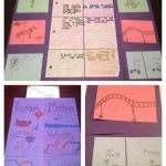 Force And Motion Foldable | Force And Motion, Science