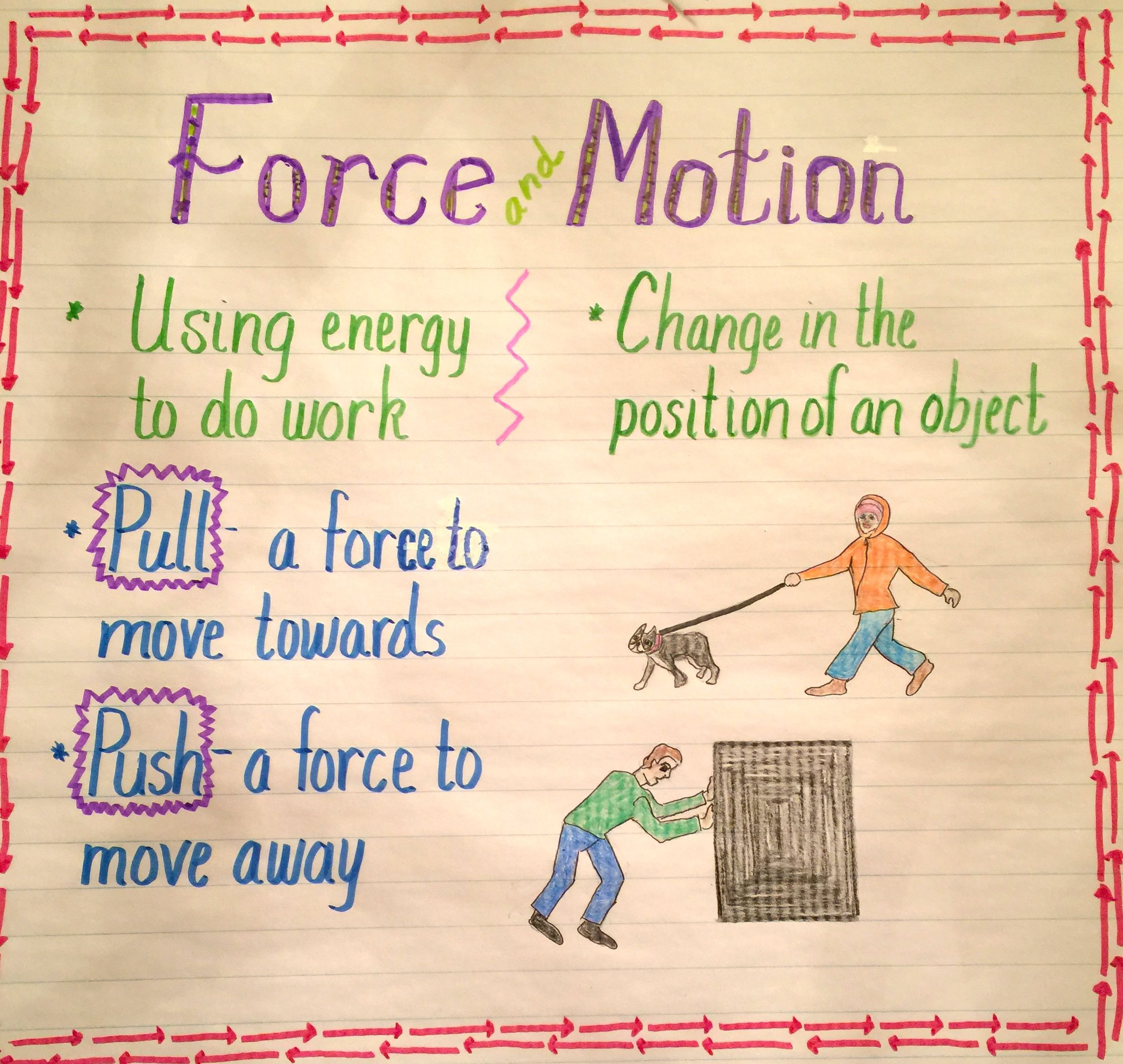 Force And Motion : Push And Pull | Elementary Education Science